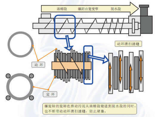 产品原理介绍