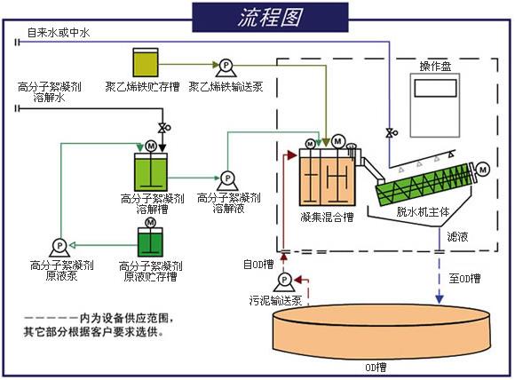 叠螺机操作