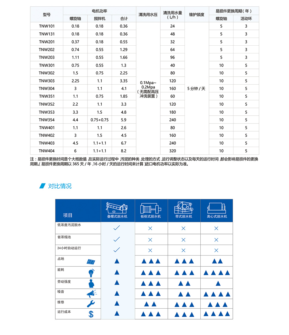 叠螺机参数